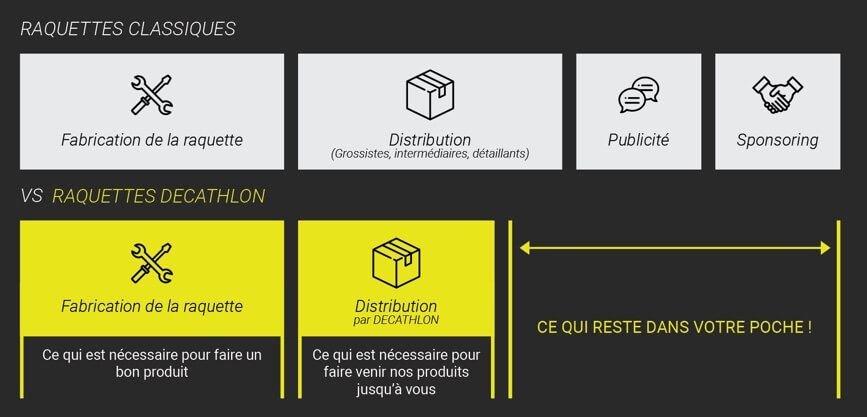 Maitrise du prix OPFEEL